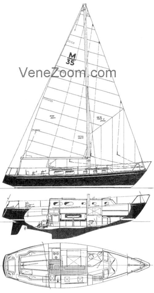 Morgan 35 Tekniset tiedot ja arvostelut